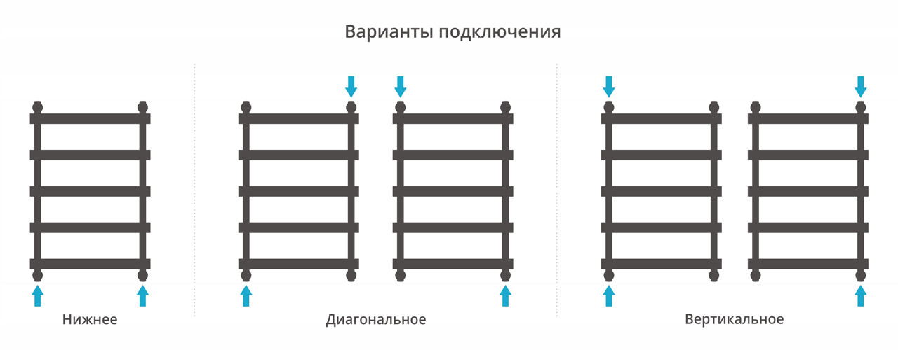 Полотенцесушитель водяной Сунержа Атлант 800х500 с технологией ПолимерПроект, белый