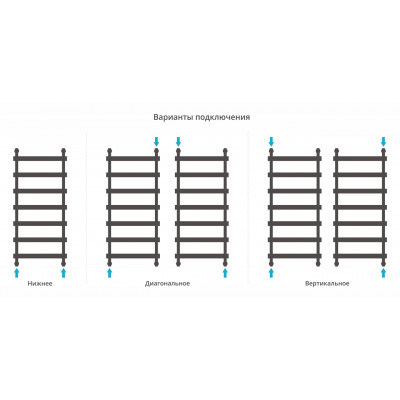 Полотенцесушитель водяной Сунержа Атлант 1200х500 с технологией ПолимерПроект, хром