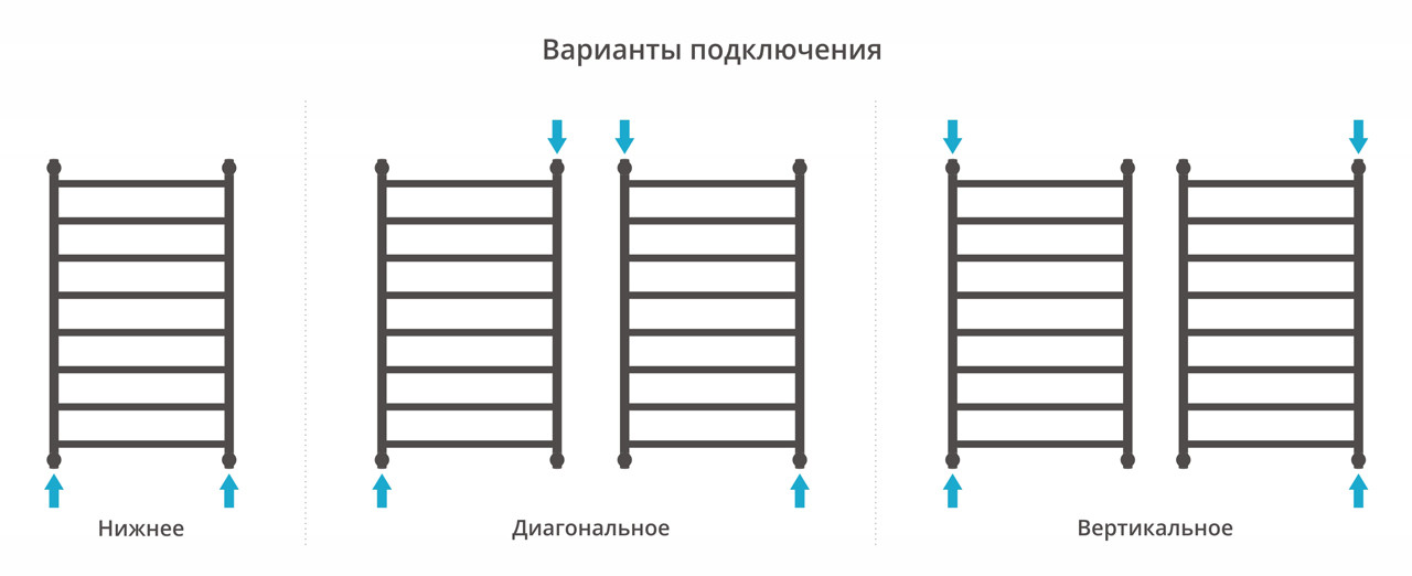 Полотенцесушитель водяной Сунержа Галант+ 1000х600 с технологией ПолимерПроект, хром