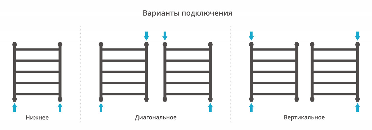 Полотенцесушитель водяной Сунержа Галант+ 600х500 с технологией ПолимерПроект, хром