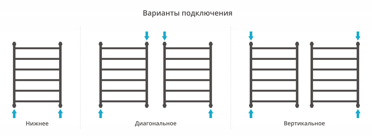 Полотенцесушитель водяной Сунержа Галант+ 800х600 с технологией ПолимерПроект, хром