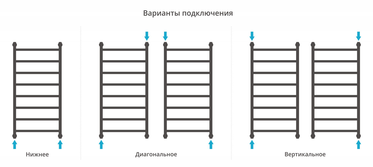 Полотенцесушитель водяной Сунержа Галант+ 1000х500 с технологией ПолимерПроект, темный титан нуар
