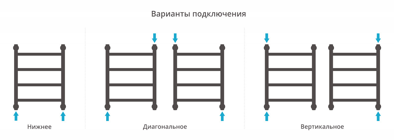 Полотенцесушитель водяной Сунержа Галант+ 500х400 с технологией ПолимерПроект, белый матовый