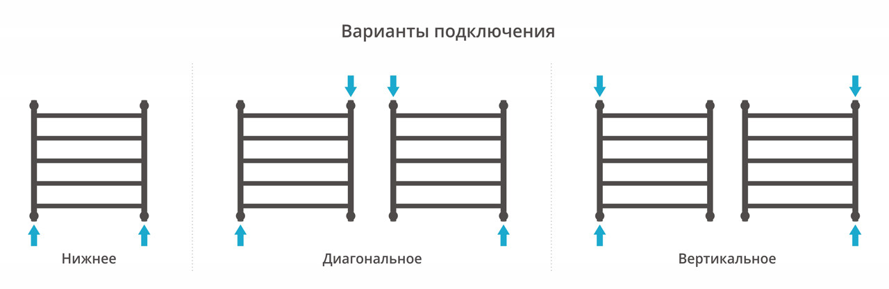 Полотенцесушитель водяной Сунержа Галант+ 600х600 с технологией ПолимерПроект, сатин