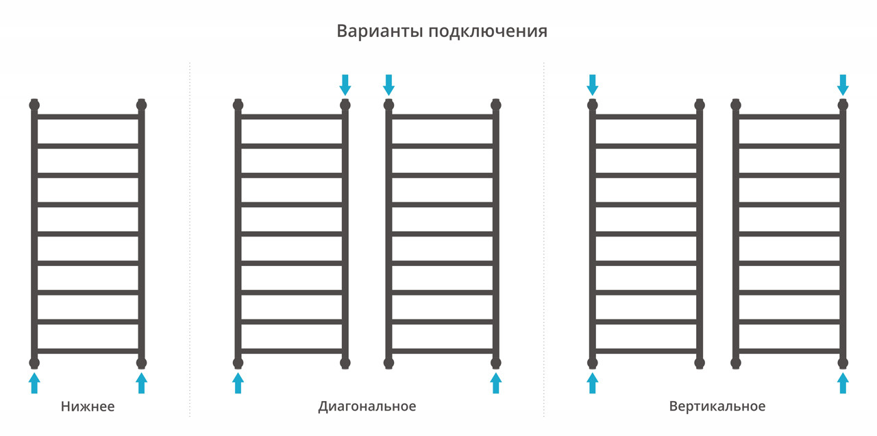 Полотенцесушитель водяной Сунержа Галант+ 1200х500 с технологией ПолимерПроект, черный матовый