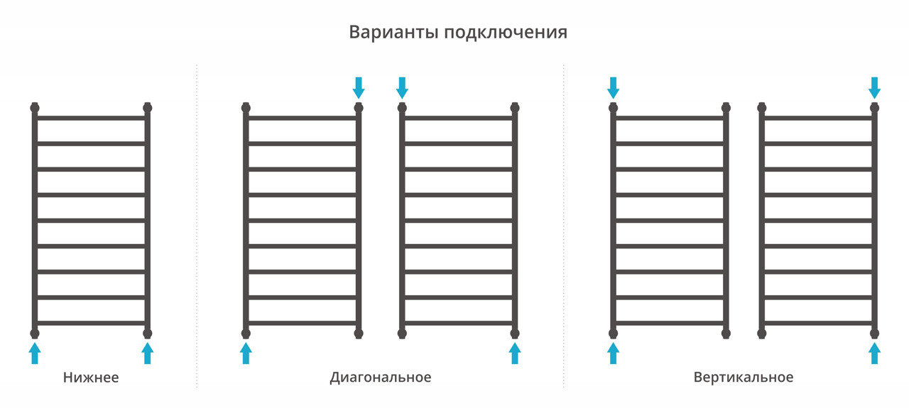Полотенцесушитель водяной Сунержа Галант+ 1200х600 с технологией ПолимерПроект, золото матовое