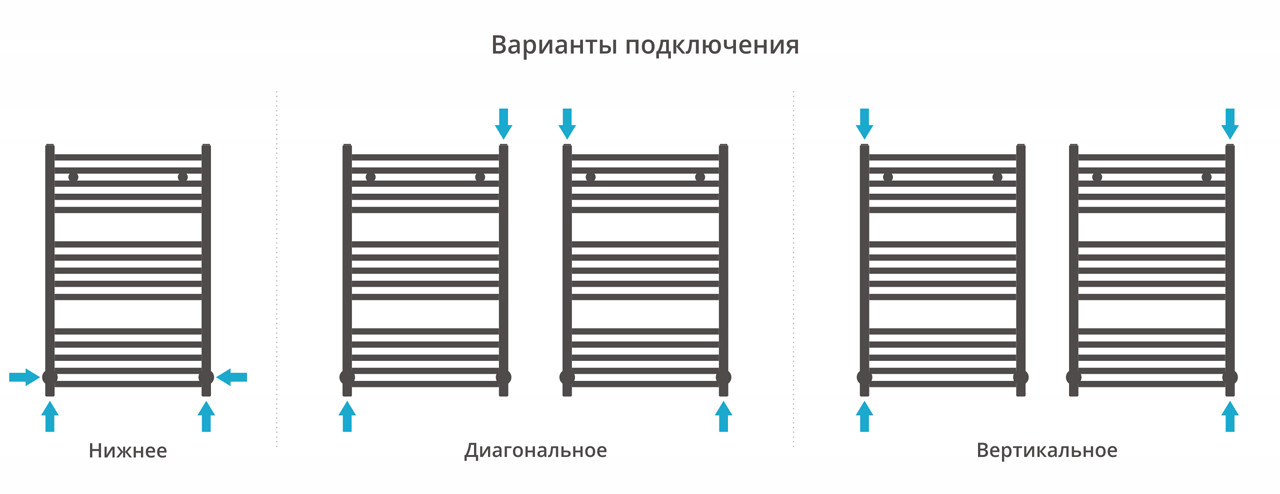 Полотенцесушитель водяной Сунержа Аркус 800х500 с технологией ПолимерПроект, хром