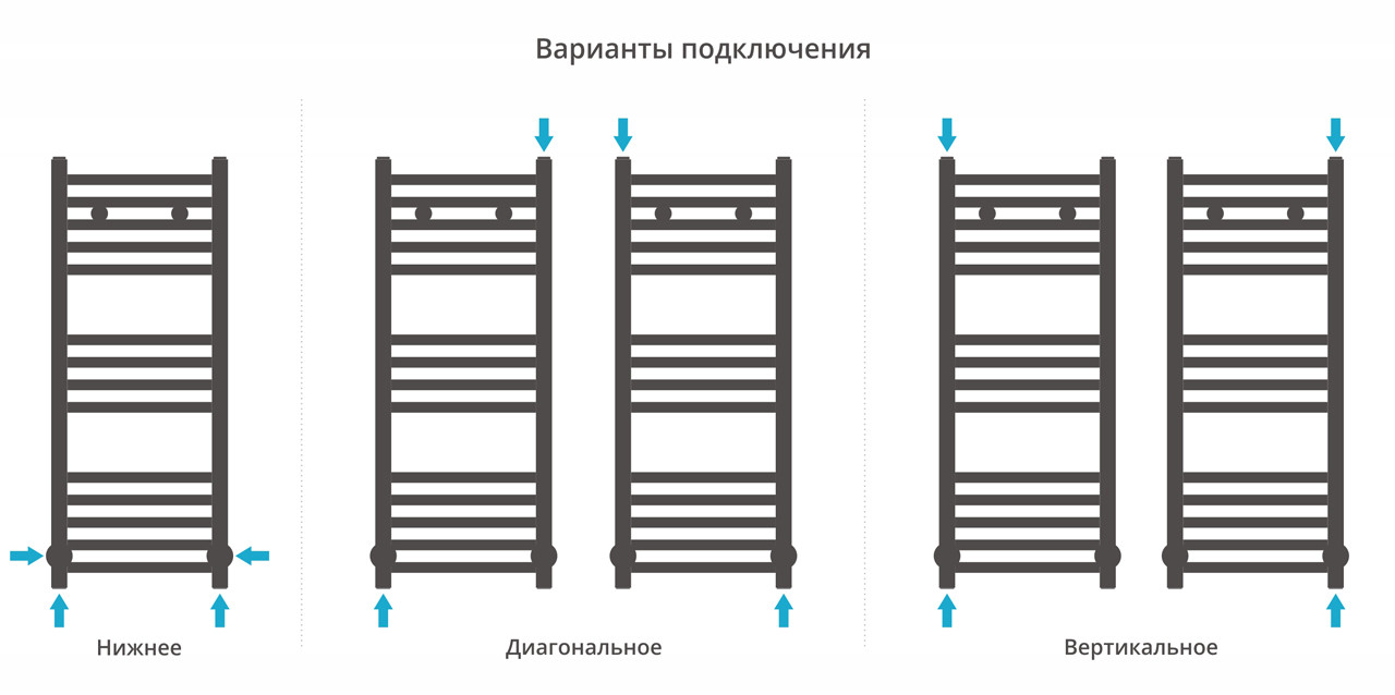 Полотенцесушитель водяной Сунержа Модус 800х300 с технологией ПолимерПроект, хром