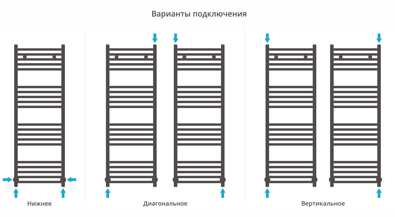 Полотенцесушитель водяной Сунержа Модус 1200х400 с технологией ПолимерПроект, золото матовое
