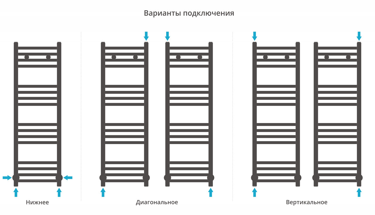 Полотенцесушитель водяной Сунержа Модус 1000х300 с технологией ПолимерПроект, состаренная латунь