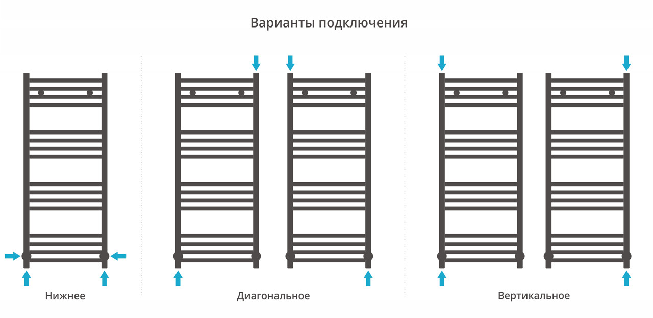 Полотенцесушитель водяной Сунержа Аркус 1000х400 с технологией ПолимерПроект, черный матовый