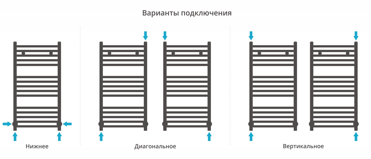 Полотенцесушитель водяной Сунержа Аркус 800х400 с технологией ПолимерПроект, черный матовый