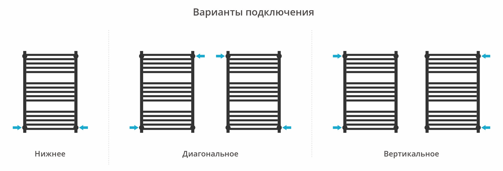 Полотенцесушитель водяной Сунержа Модус PRO 800х500 с технологией ПолимерПроект, состаренная латунь