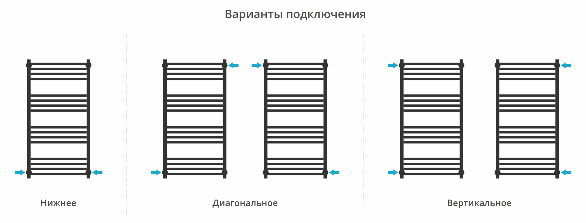 Полотенцесушитель водяной Сунержа Модус PRO 1000х500 с технологией ПолимерПроект, шампань