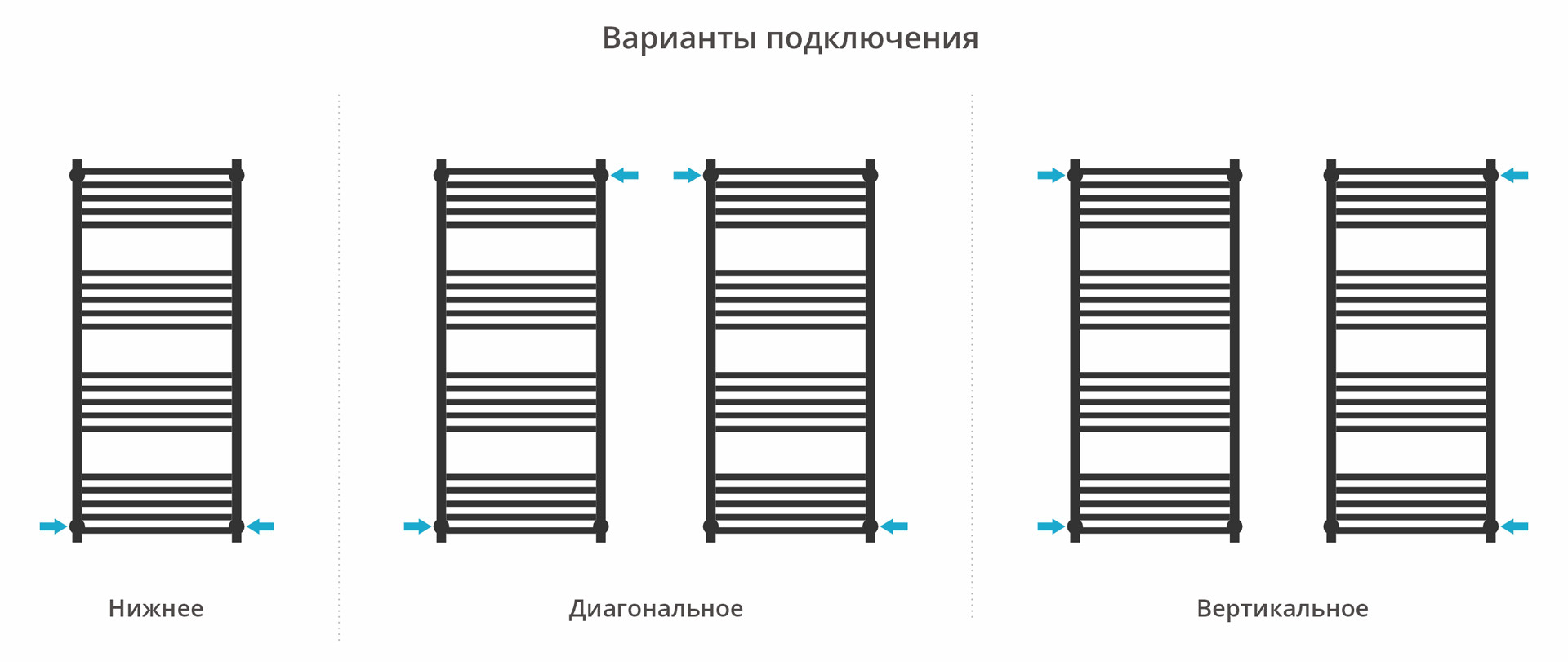 Полотенцесушитель водяной Сунержа Модус PRO 1200х500 с технологией ПолимерПроект, золото матовое