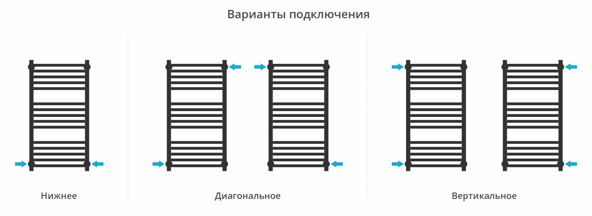 Полотенцесушитель водяной Сунержа Модус PRO 800х400 с технологией ПолимерПроект, золото матовое