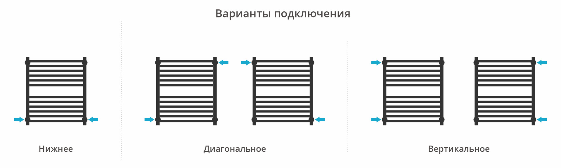 Полотенцесушитель водяной Сунержа Модус PRO 600х500 с технологией ПолимерПроект, черный матовый