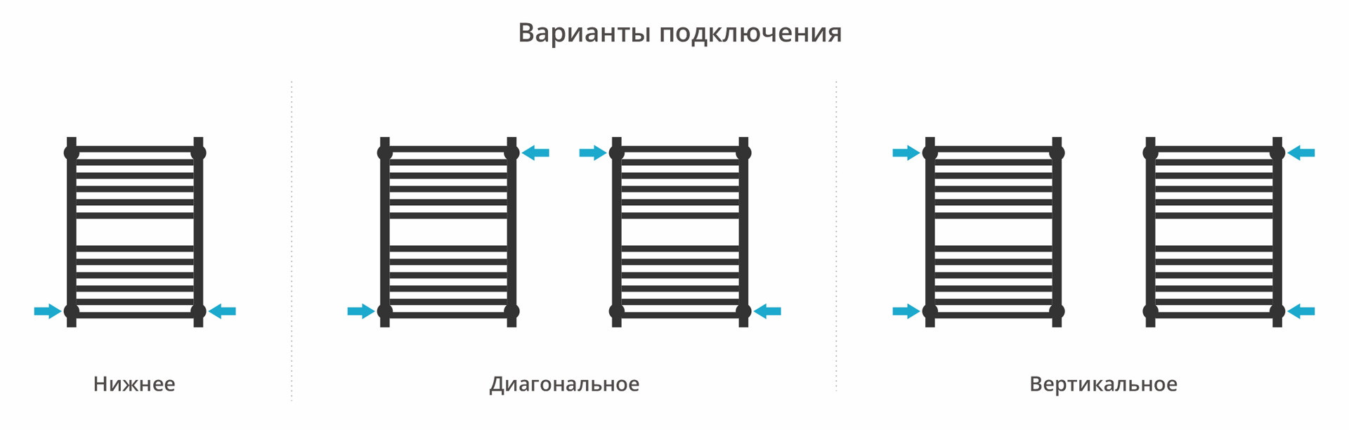 Полотенцесушитель водяной Сунержа Модус PRO 600х400 с технологией ПолимерПроект, шампань