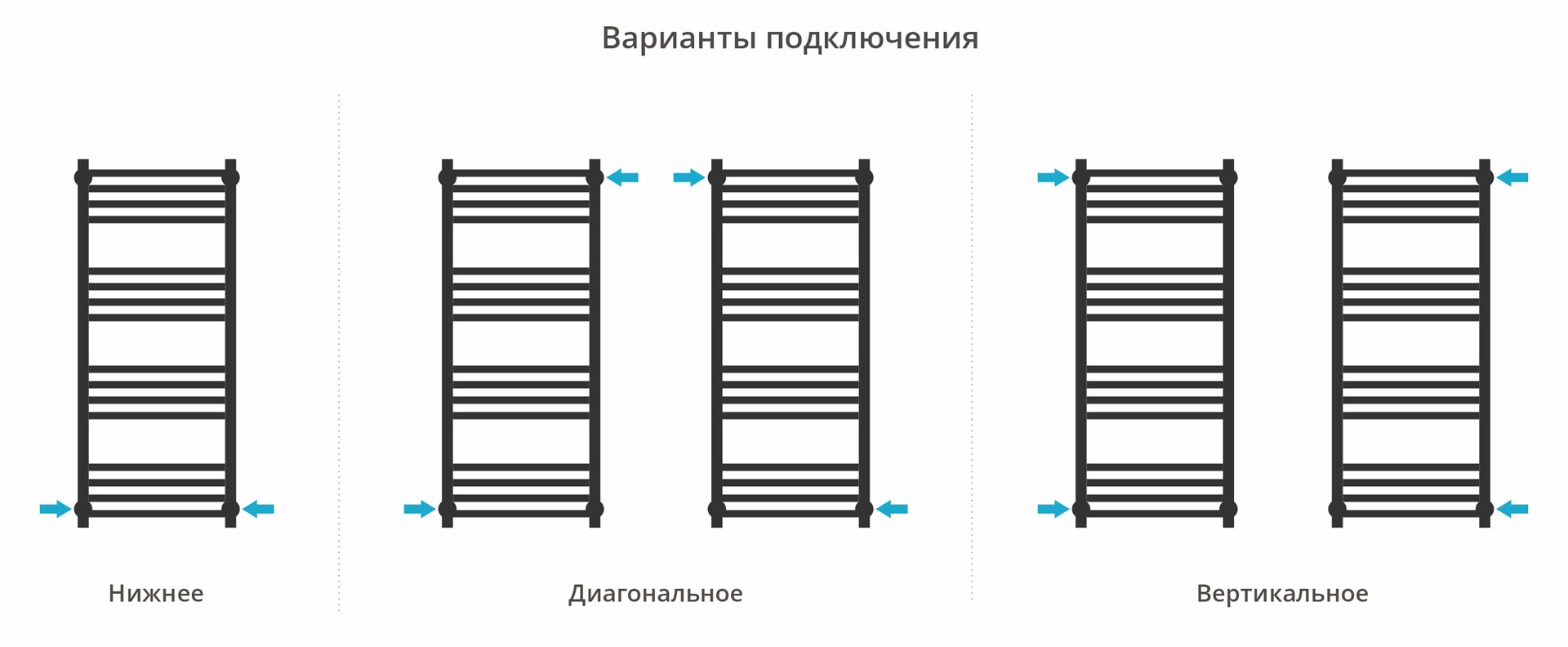 Полотенцесушитель водяной Сунержа Модус PRO 1000х400 с технологией ПолимерПроект, сатин