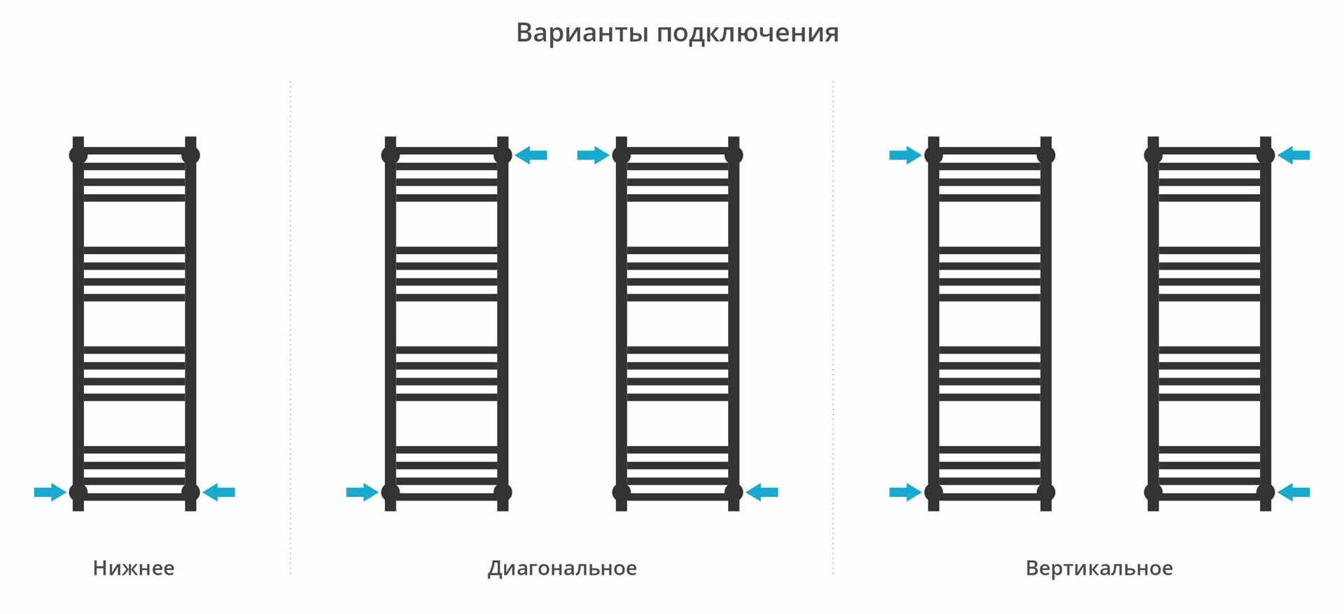Полотенцесушитель водяной Сунержа Модус PRO 1000х300 с технологией ПолимерПроект, черный матовый