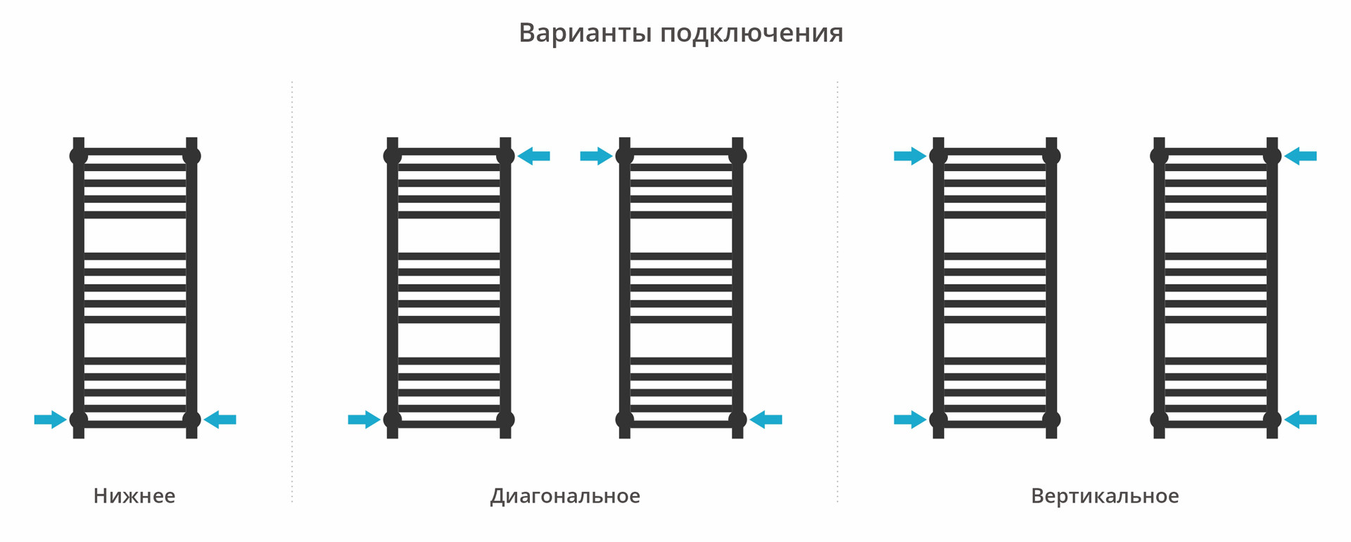 Полотенцесушитель водяной Сунержа Модус PRO 800х300 с технологией ПолимерПроект, золото матовое