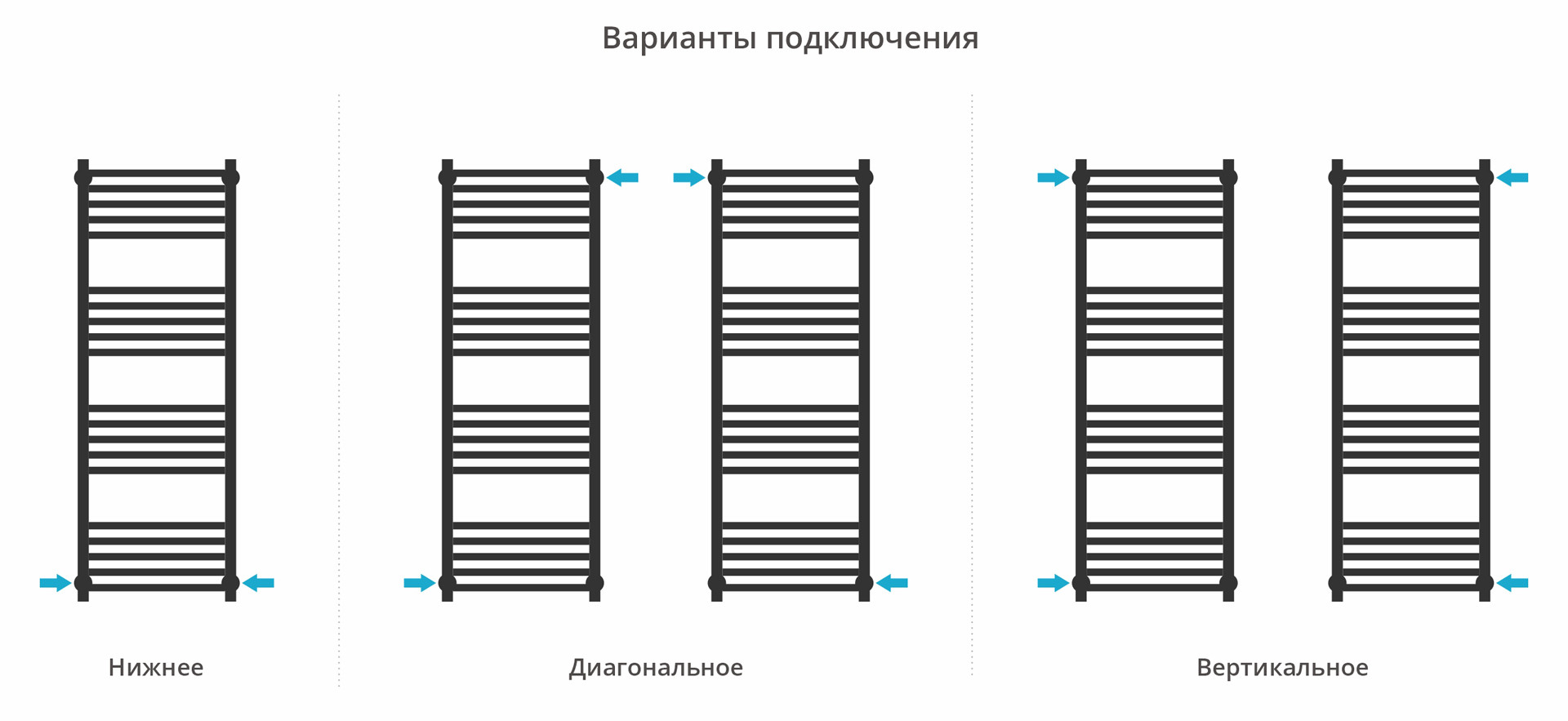 Полотенцесушитель водяной Сунержа Модус PRO 1200х400 с технологией ПолимерПроект, темный титан нуар