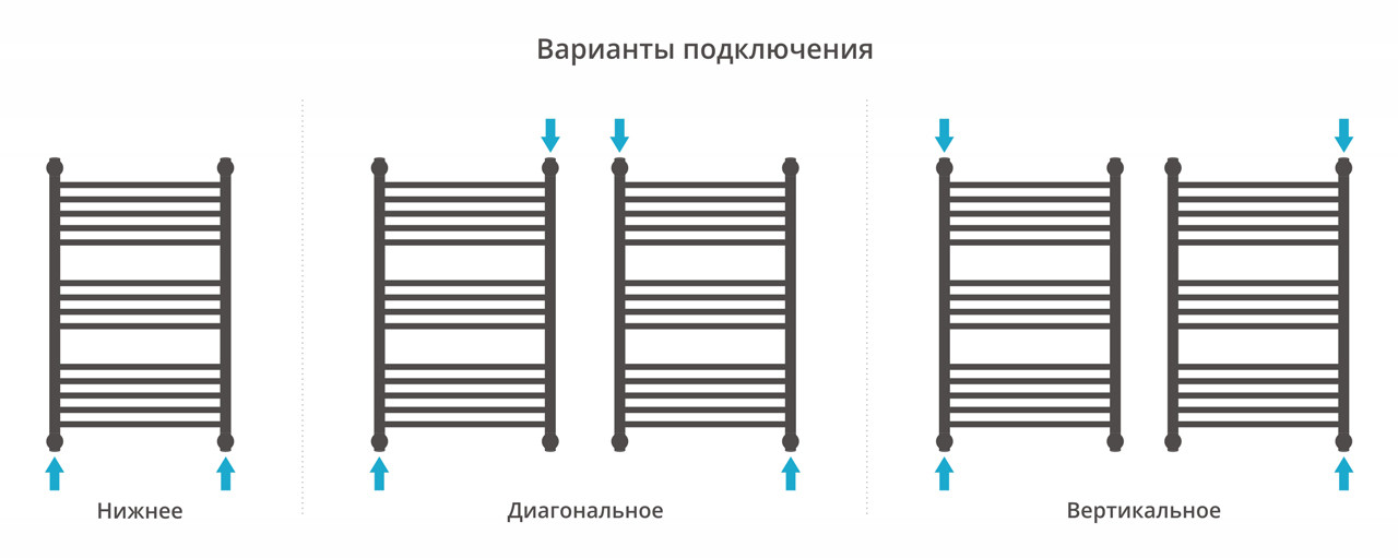 Полотенцесушитель водяной Сунержа Флюид+ 800x500 с технологией ПолимерПроект, шампань матовая