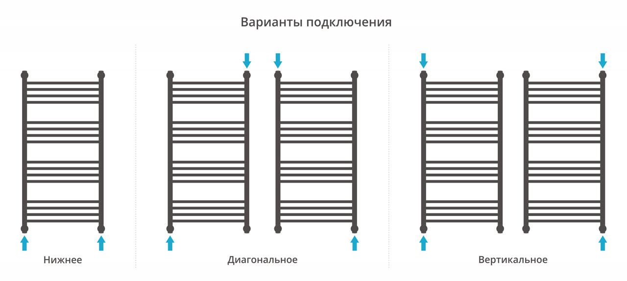 Полотенцесушитель водяной Сунержа Флюид+ 1000x500 с технологией ПолимерПроект, шампань матовая
