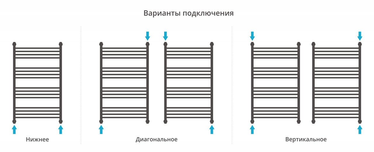 Полотенцесушитель водяной Сунержа Флюид+ 1000x600 с технологией ПолимерПроект, золото матовое