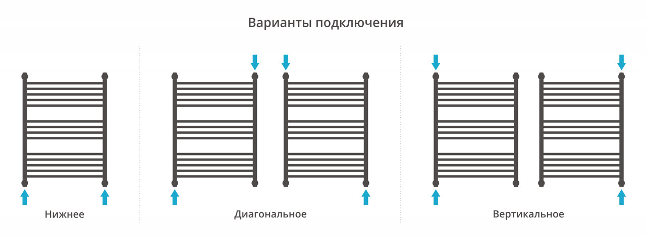 Полотенцесушитель водяной Сунержа Флюид+ 800x600 с технологией ПолимерПроект, темный титан нуар