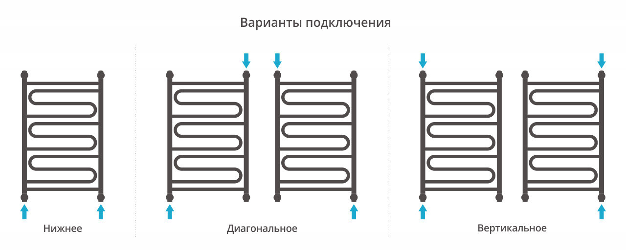 Полотенцесушитель водяной Сунержа Элегия+ 800x500 с технологией ПолимерПроект, белый матовый