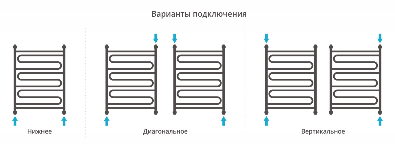 Полотенцесушитель водяной Сунержа Элегия+ 800x600 с технологией ПолимерПроект, черный матовый
