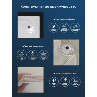 Акриловый душевой поддон 80x80x20 с каркасом и экраном 