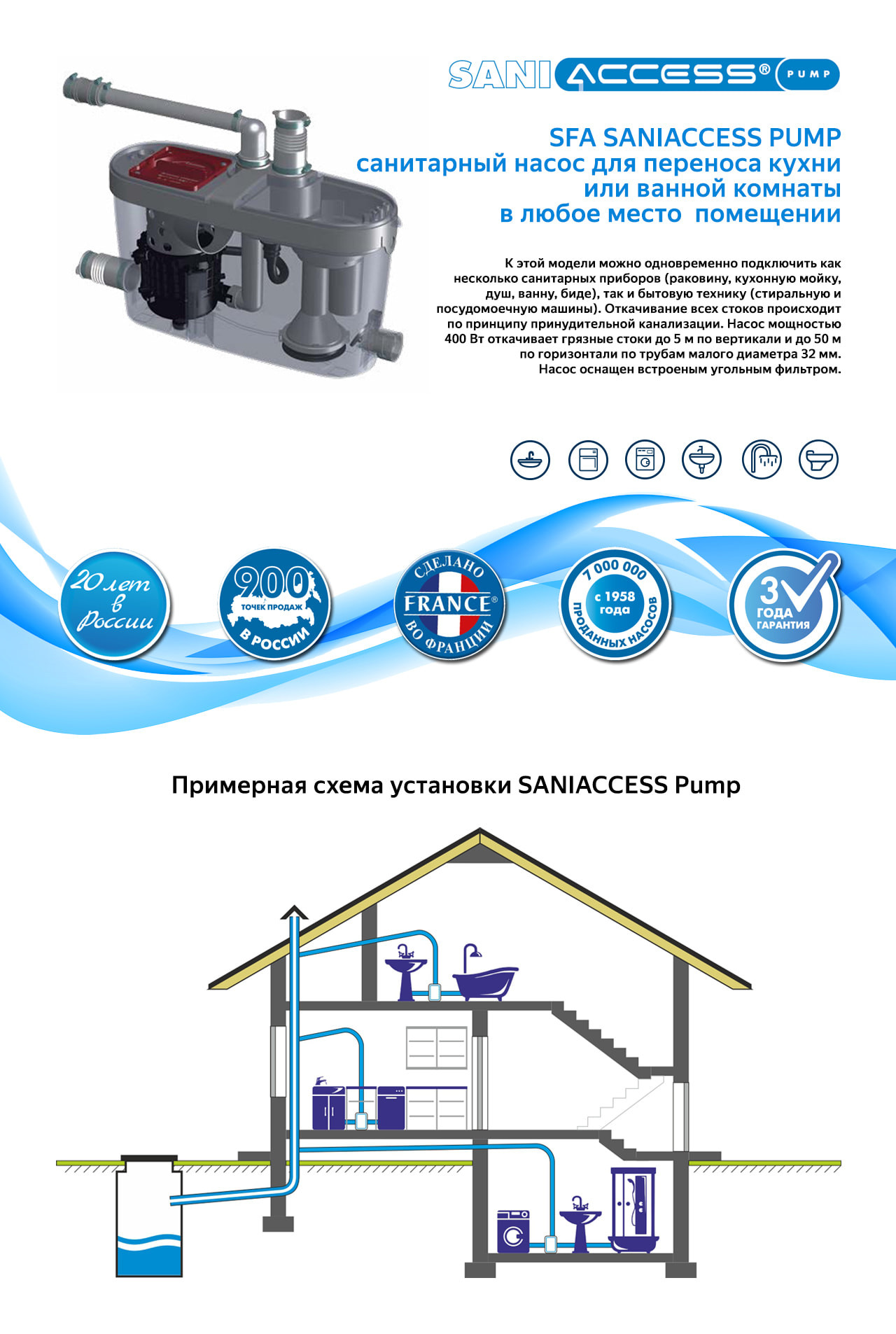 Канализационная установка SFA SANIACCESS Pump
