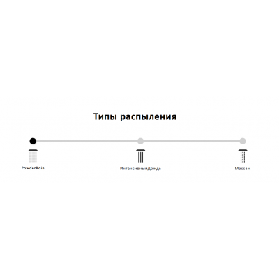 Душевой гарнитур Hansgrohe Pulsify Select S 105 3jet Relaxation со штангой 90 см, матовый черный