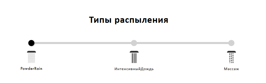 Душевой гарнитур Hansgrohe Pulsify Select S 105 3jet Relaxation со штангой 90 см, хром