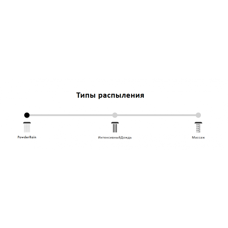 Душевой гарнитур Hansgrohe Pulsify Select S 105 3jet Relaxation EcoSmart со штангой 90 см, матовый черный