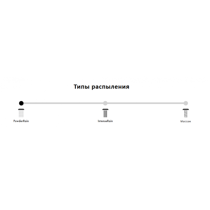 Душевая система хром Hansgrohe Pulsify S Showerpipe 260 1jet с ShowerTablet Select 400, матовый белый