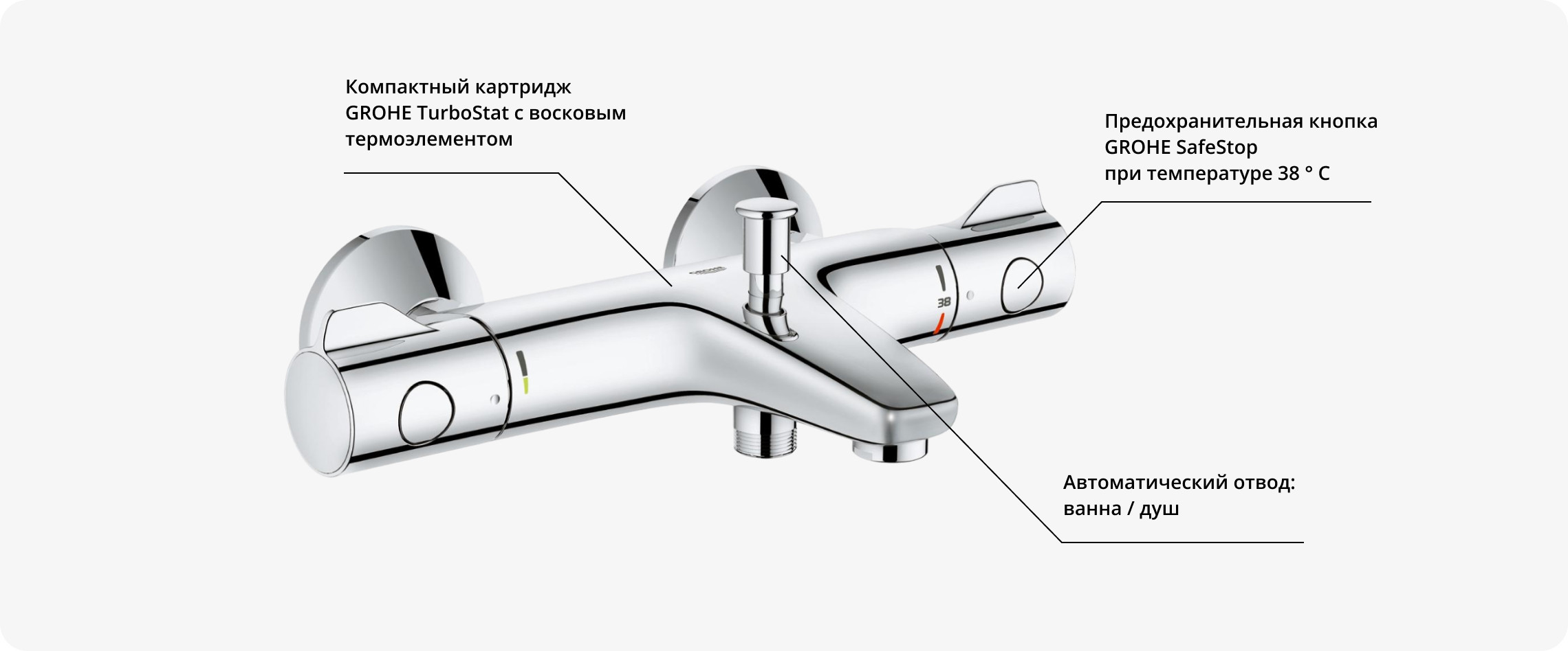 Термостат для ванны, Grohtherm 800, Grohe