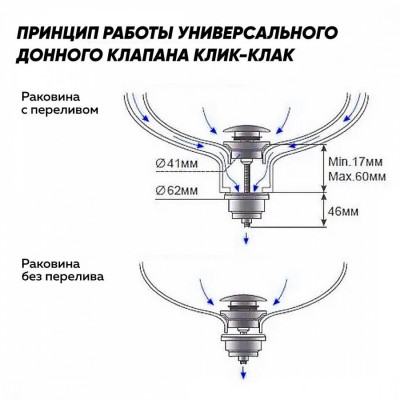 Донный клапан для раковины универсальный Quwelle черный матовый