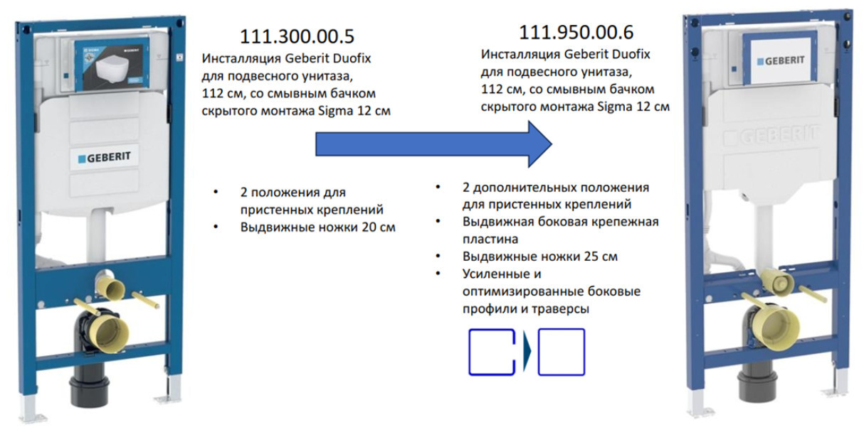 Инсталляция Geberit Duofix для подвесного унитаза 112 см со смывным бачком Sigma 12 см