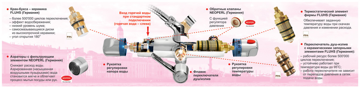 Смеситель для кухни Варион D'ART 2247513