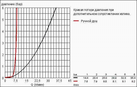 Смеситель однорычажный для ванны  на 4 отверстия, Allure Brilliant, Grohe
