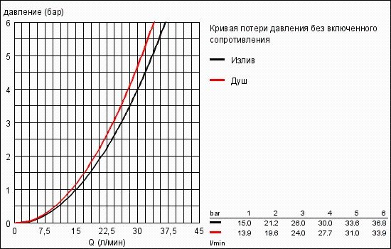 Смеситель для ванны и душа однорычажный, скрытого монтажа, Eurostyle Cosmopolitan, Grohe