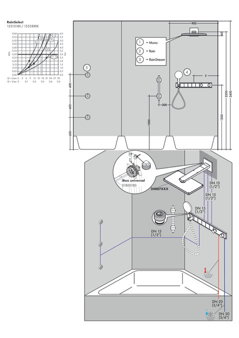 Термостат, скрытого монтажа, для 5 потребителей, RainSelect, белый/хром, Hansgrohe