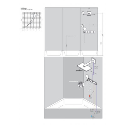 Скрытая часть Hansgrohe RainSelect для 2 потребителей 15310180