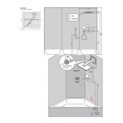 Термостат, скрытого монтажа, для 3 потребителей, RainSelect, белый/хром, Hansgrohe