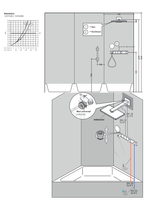 Термостат, скрытого монтажа, для 3 потребителей, RainSelect, черный/хром, Hansgrohe