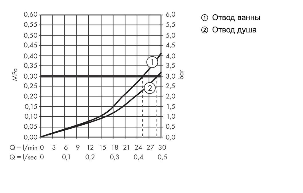 Термостат с запорным/переключающим вентилем Ecostat E, СМ, 2 потребителя, Hansgrohe